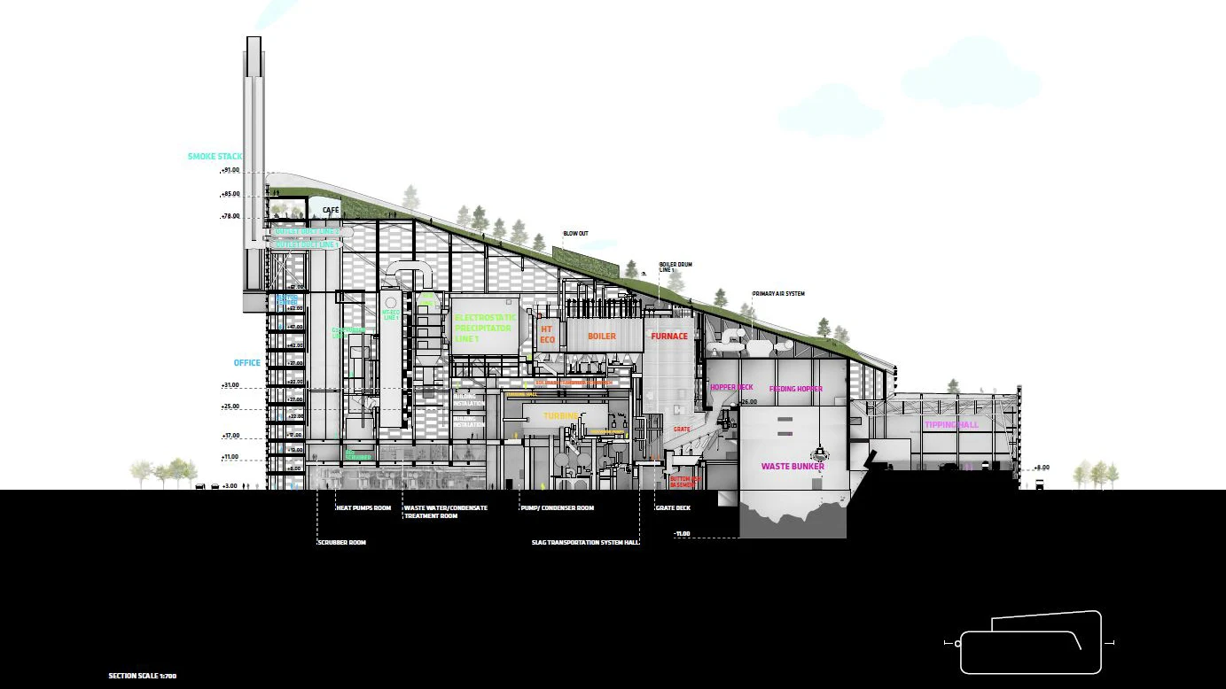 CopenHill render 2